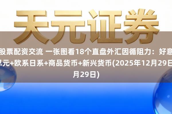 股票配资交流 一张图看18个直盘外汇因循阻力：好意思元+欧系日系+商品货币+新兴货币(2025年12月29日)